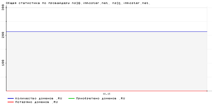    ns30.imhoster.net. ns31.imhoster.net.